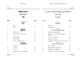 Veterinary Surgeons Registration Ordinance thumbnail