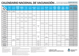 National Vaccine Calendar thumbnail