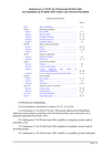 Ordinance No. 03-07 - on Patents thumbnail