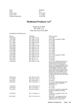 Medicinal Products Act (2004) thumbnail