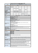 National Vaccination Scheme, Honduras 2023 thumbnail