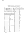 U.S. Code Title 28 - Judiciary and Judicial Procedure, §§ 1-4105 thumbnail