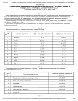 Regulation on permitted quantities of hazardous and harmful substances in soil and water for irrigation and methods of their testing thumbnail