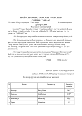 Decree No. A/543 of the Ministry of Environment and Tourism validating the List of water polluting hazardous substances thumbnail